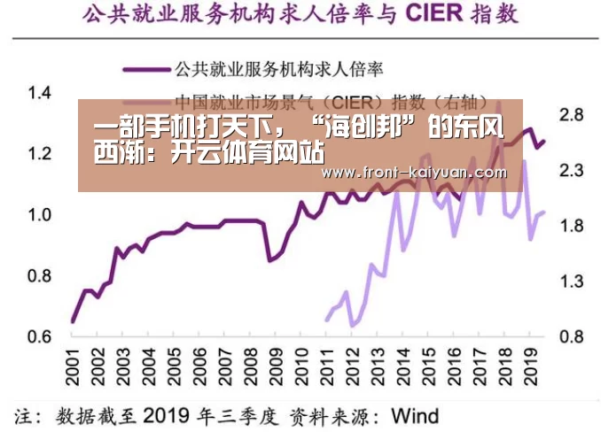 一部手机打天下,“海创邦”的东风西渐:开云体育网站(图1) 开元体育